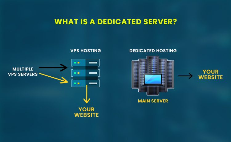 what-is-dedicated-server