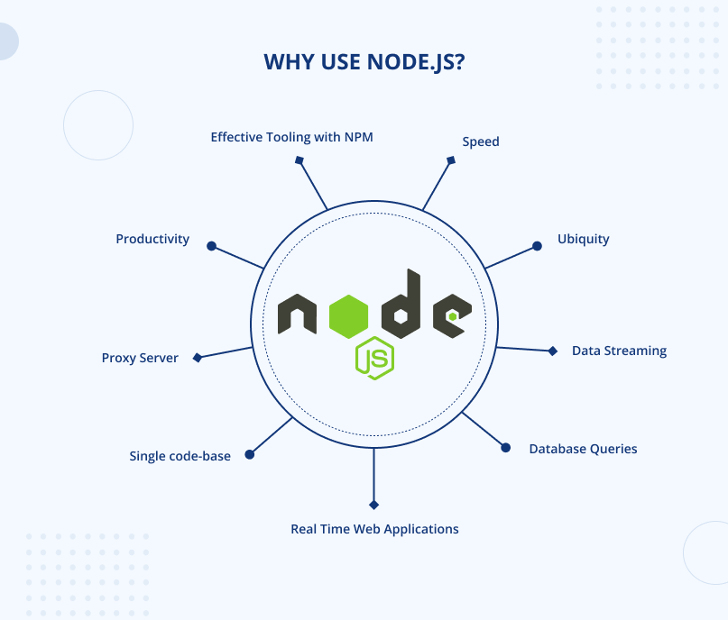 #1 What is Node.js: A Comprehensive Guide