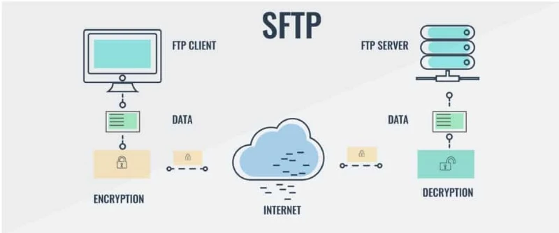 sftp
